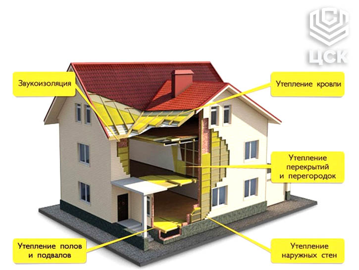 Практические примеры теплоизоляторов дома Купить экструдированный пенополистирол в Минске по низким ценам - Компания ЦСК